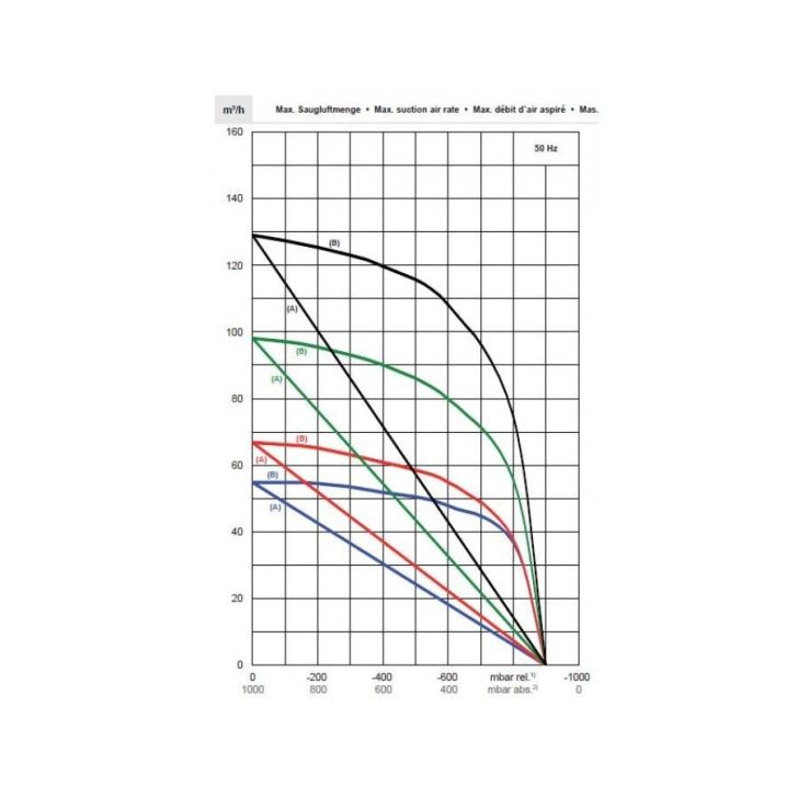 Frēzēšanas un gravēšanas iekārta WINTER CNC ROUTERMAX-BASIC 1325-2 SIMULTANE DELUXE