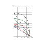 Frēzēšanas un gravēšanas iekārta WINTER CNC ROUTERMAX-BASIC 1325-2 SIMULTANE DELUXE