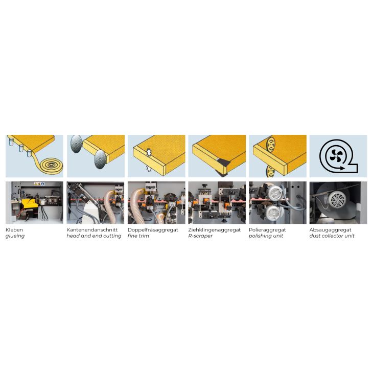 Edge banding machine KAM4EPS (400V)