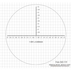 Stieņu mikroskops ar LED apgaismojumu 200X, 0,005 mm 2