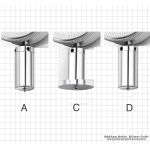 C tipa krasta durometrs