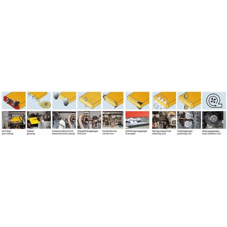 Edge banding machine Holzmann KAM6ALL (400V)