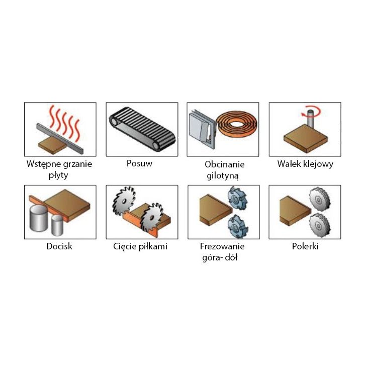 Кромкооблицовочный станок Holzing G-MAX 330