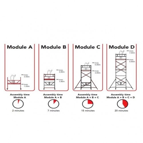 Alumīnija mobilais tornis RS 34 (A modulis) darba augstums 3,00 m