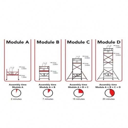 Alumīnija mobilais tornis RS 34 (A+B+C modulis) darba augstums 5.80 m