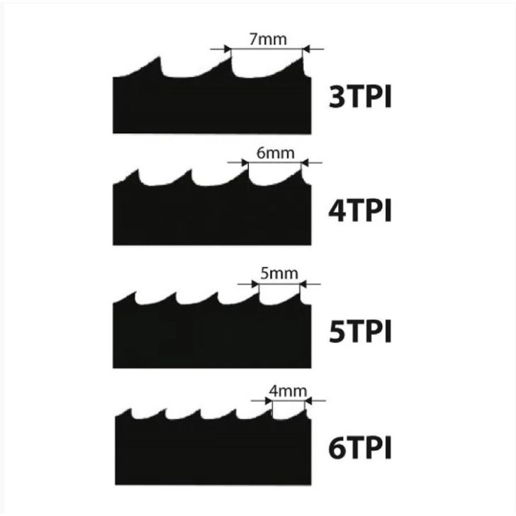Saw band 2946 x 10 x 0.65mm (6TPI REGULAR)