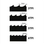Saw band 2946 x 10 x 0.65mm (6TPI REGULAR)