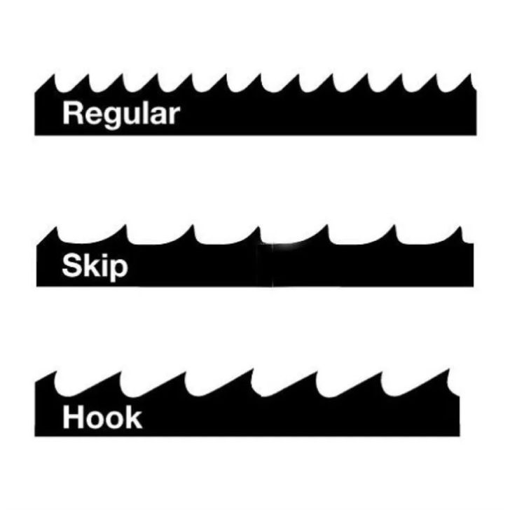 Saw band 2946 x 10 x 0.65mm (6TPI REGULAR)