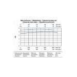 Vakuuma sūknis Becker KVT 3.140