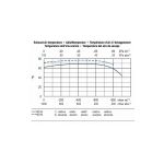 Вакуумный насос Becker КВТ 3.140