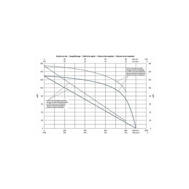 Вакуумный насос Becker КВТ 3.140