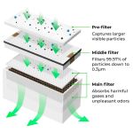 xTool Очиститель дыма
