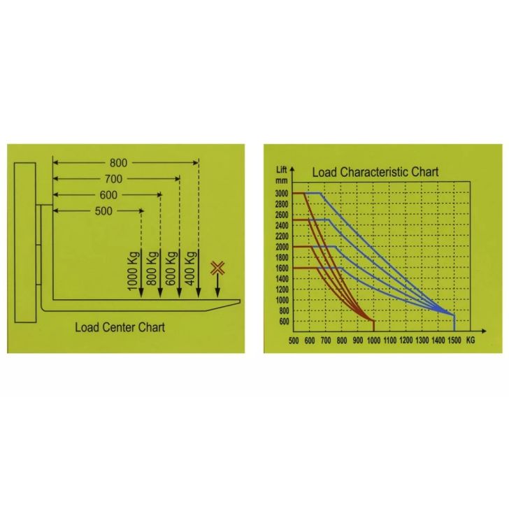 Palešu pacēlājs, mastu palešu ratiņi PW1016 1000kg 1,6m
