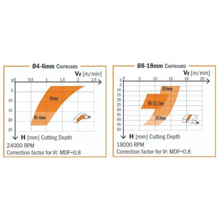 Д12,7х34,9 И1-5,2 Л88,9 С-12,7 З2+2