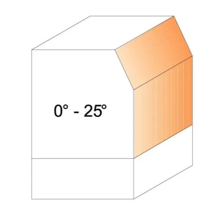 CMT C907 Комбинированная бита для промывки и фаски - 25° D24,5x16 S-8 HW