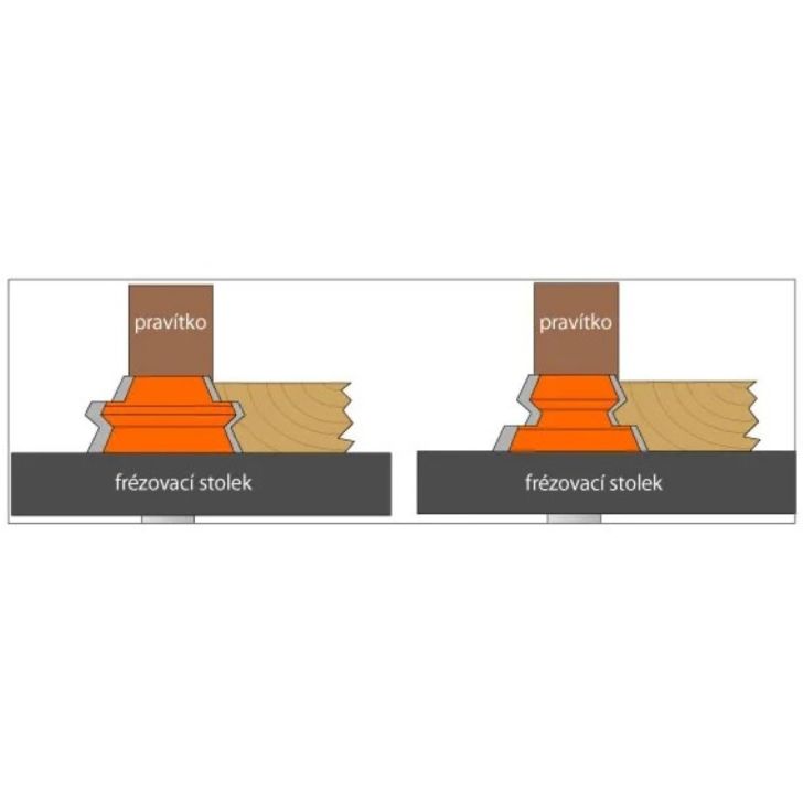 CMT C955 Набор угловых упоров 22,50-45° - D37,3x22,2 22,5° S-8 HW