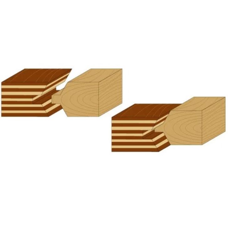 CMT C955 Edge Banding Bits Set - D40 I25.4 A30° S-12 HW