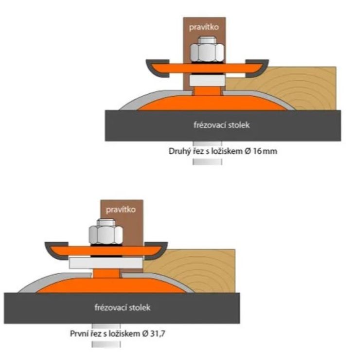 D63,5 t11,1-17,5, Profile A1 S-12