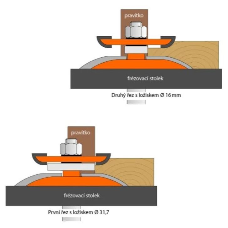 Д89 т19-25,4, Профиль Б С-12