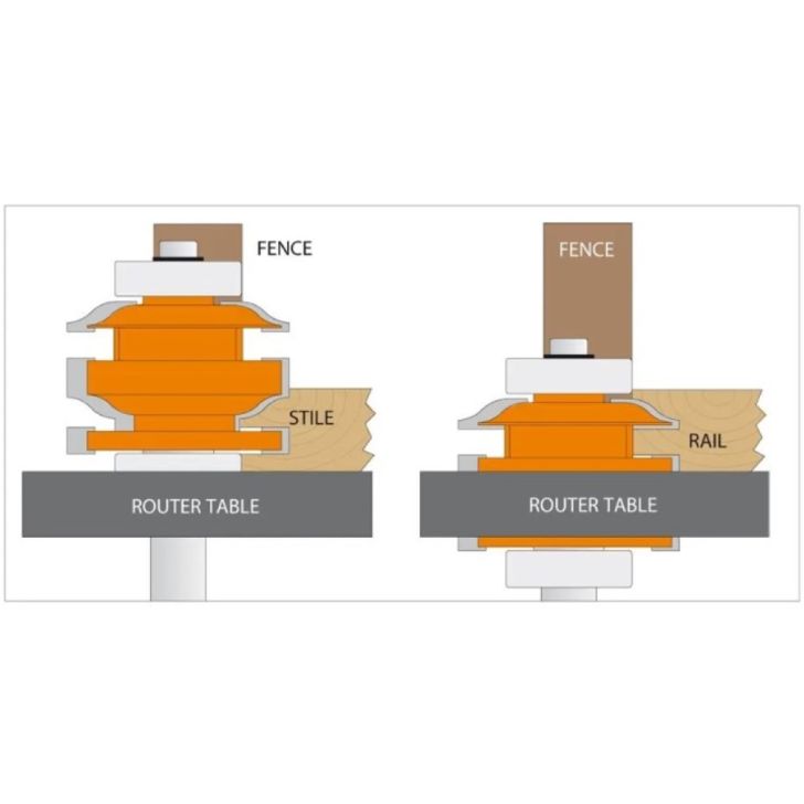 CMT C991 One-piece Rail and Stile Bit - D50.8 t18-22 S-12 HW