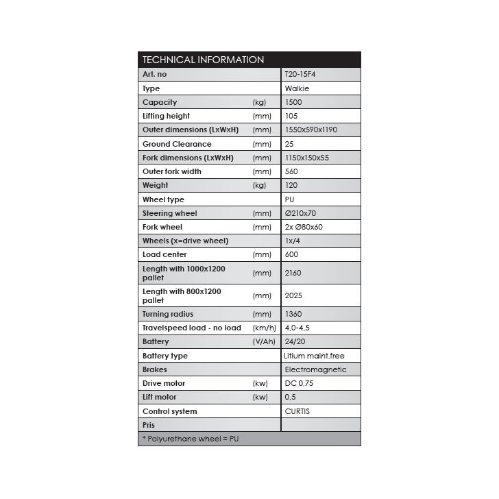 Паллетная тележка Т20-15Ф4, 1500 кг