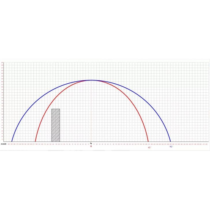 ALU600 Полуавтоматический дисковый нож для резки ПВХ и алюминиевых профилей + рольганги 2 x 300 см