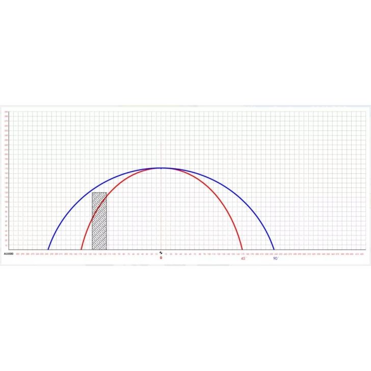 ALU500 Полуавтоматический дисковый нож для резки ПВХ и алюминиевых профилей ALU 500 + роликовые столы 2 x 300см