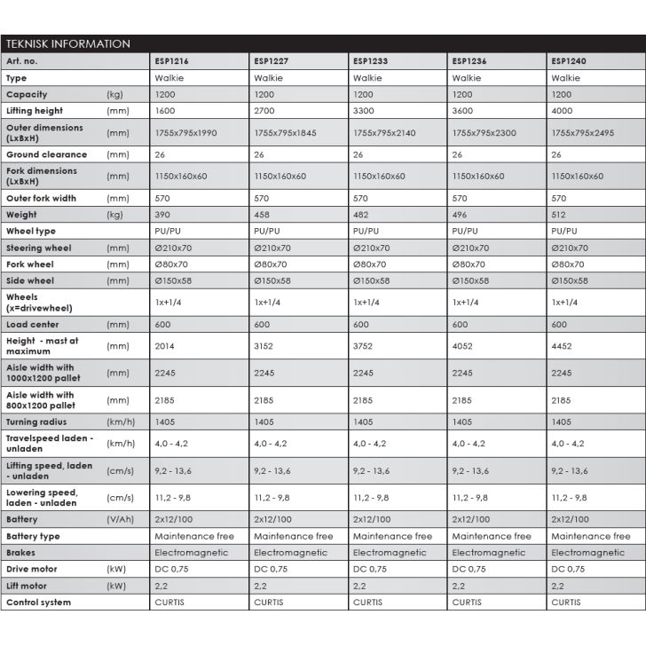 Электрогрейдер 1200 кг, 1600 мм