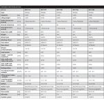 Electric stacker 1200 kg, 1600 mm