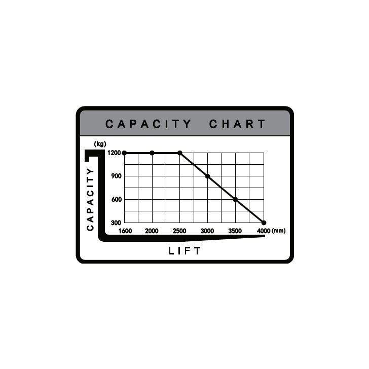 Электрогрейдер 1200 кг, 1600 мм