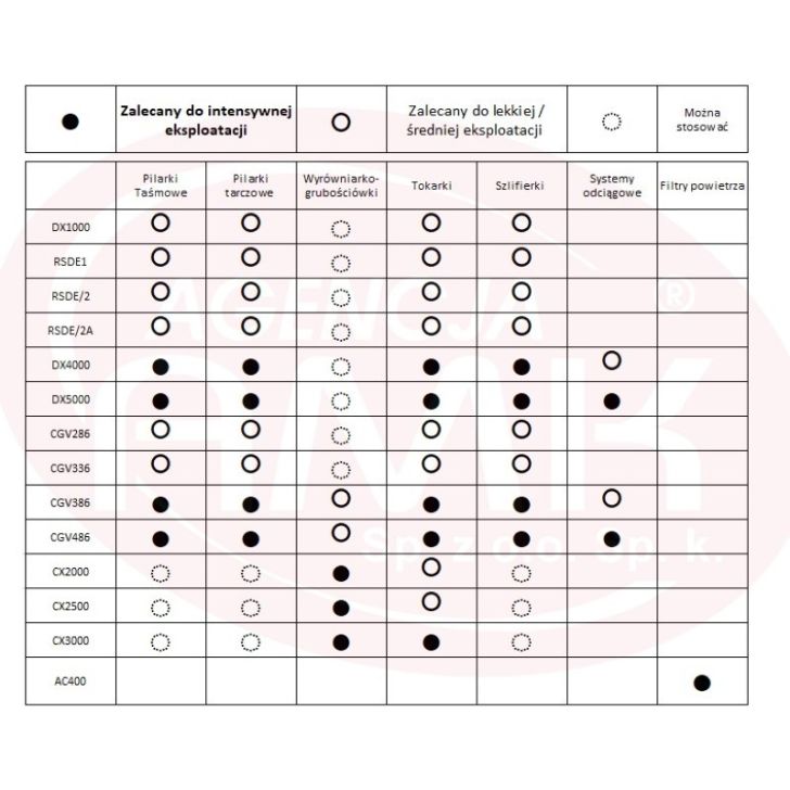 Skaidu nosūcējs 36l, 2x1000W CGV286-4