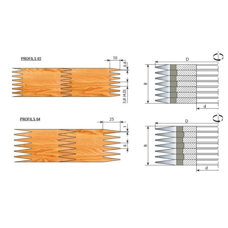 Saaudzēšanas frēze profils nr.3, D160, D40, Z2 HM (kompl.)