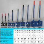 Bending device GP-C, 6-14 mm, 12 mm