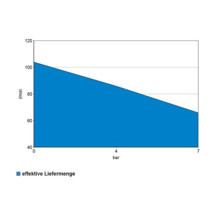 Oil-free air compressor 1.1 kW 104 l/min 24 l
