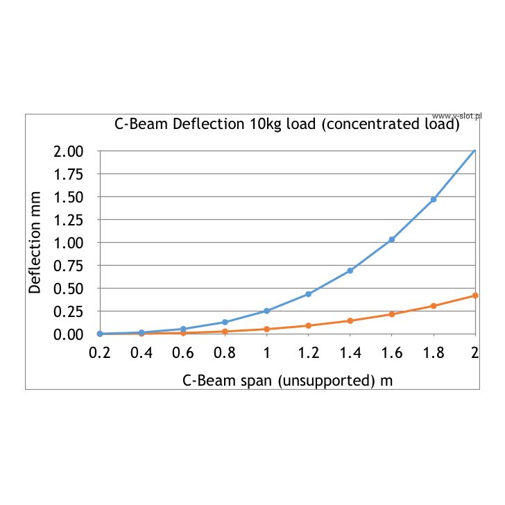 Станок для изготовления C-образных балок OpenBuilds своими руками XLarge для хобби