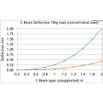 Станок для изготовления C-образных балок OpenBuilds своими руками XLarge для хобби