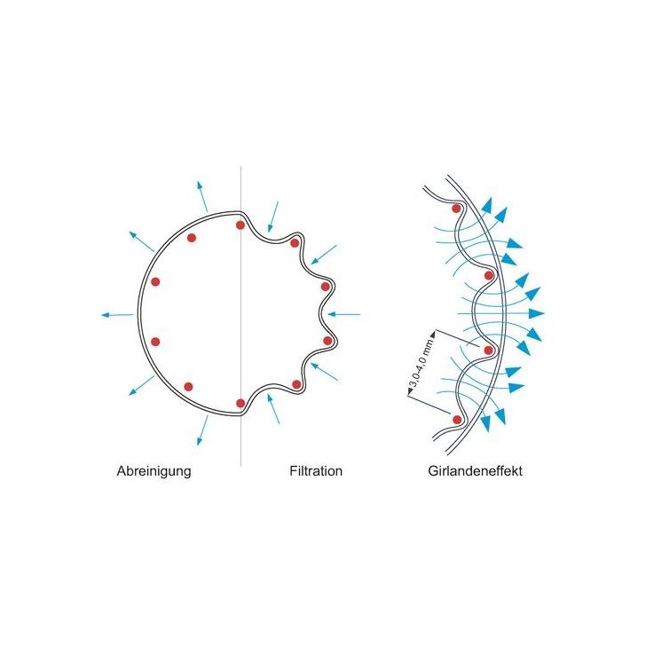 Пылеудаляющий аппарат для чистого воздуха RLA 1601 P