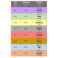 Строп синтетический WS 1T/3.0M плоский с 2 петлями, 30мм, A202 2