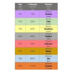 Sintetiskā strope apaļas šķiedras apvalkā RS 1T/1.0/2.0M A204