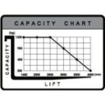 Elektriskais grēdotājs 1200 kg, 3600 mm