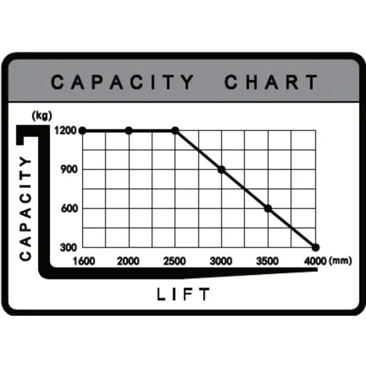 Elektriskais grēdotājs 1200 kg, 4000 mm
