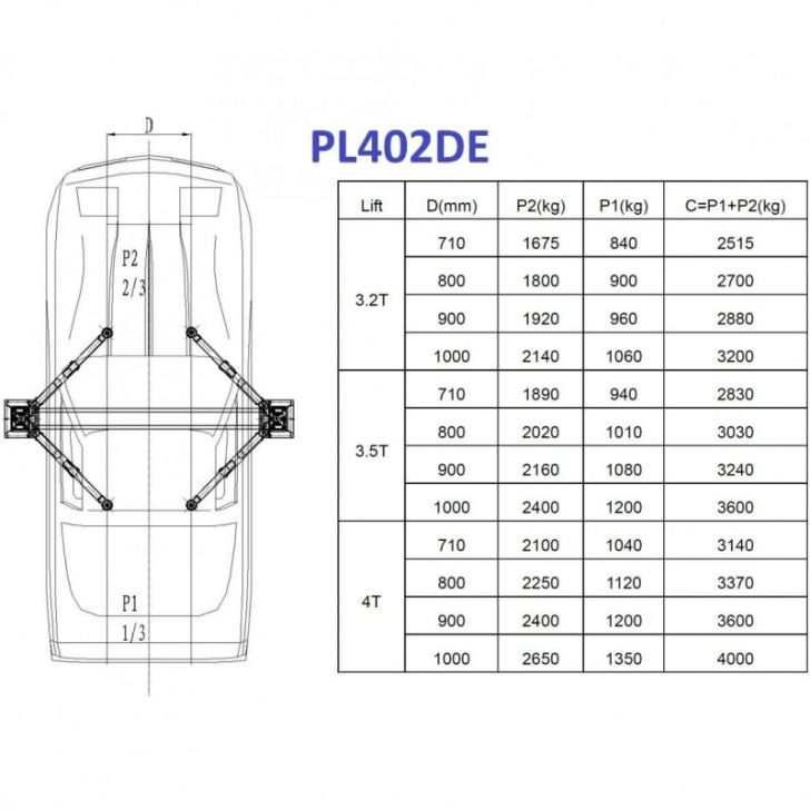 2-statņu autopacēlājs 4t, 400V