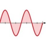 Metināšanas sistēma CRAFT-TIG 323 AC/DC PULSE