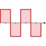 Metināšanas sistēma CRAFT-TIG 323 AC/DC PULSE