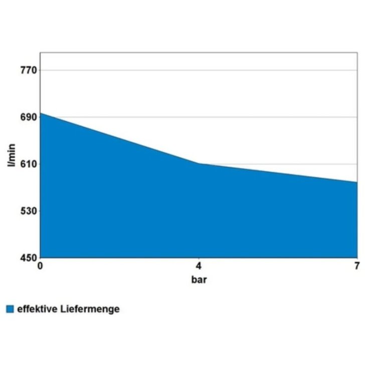Kompresors 800/11/270 ST