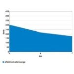 Kompresors 400/10/50 N