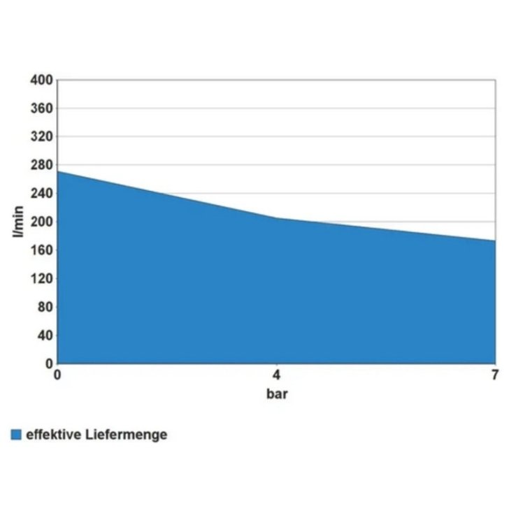 Kompresors 335/10/50