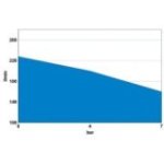 Kompresors 412/8/100