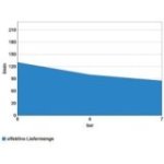 Kompresors 260/10/50