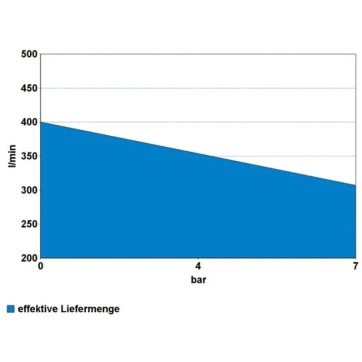 Kompresors 635/10/90 PRO